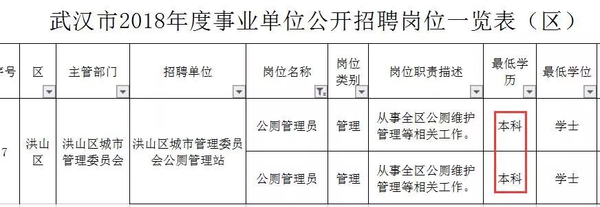 厕所管理员要求本科学历？背后原因比你想的复杂