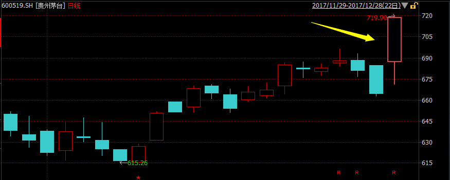 基金排名决战:前两名仅差一个身位 关键先生左
