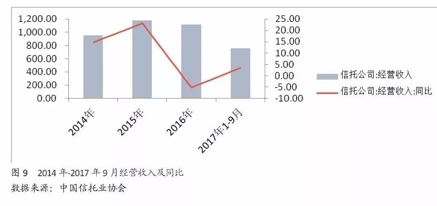 收入证明_信托经理收入来源(3)