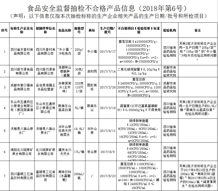 2017中心城市发展年度报告出炉 成都位列全国
