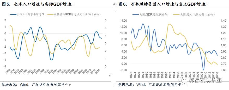 广发郭磊:2018年地产销售及投资贡献率大概率