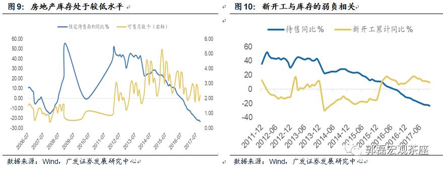 广发郭磊:2018年地产销售及投资贡献率大概率