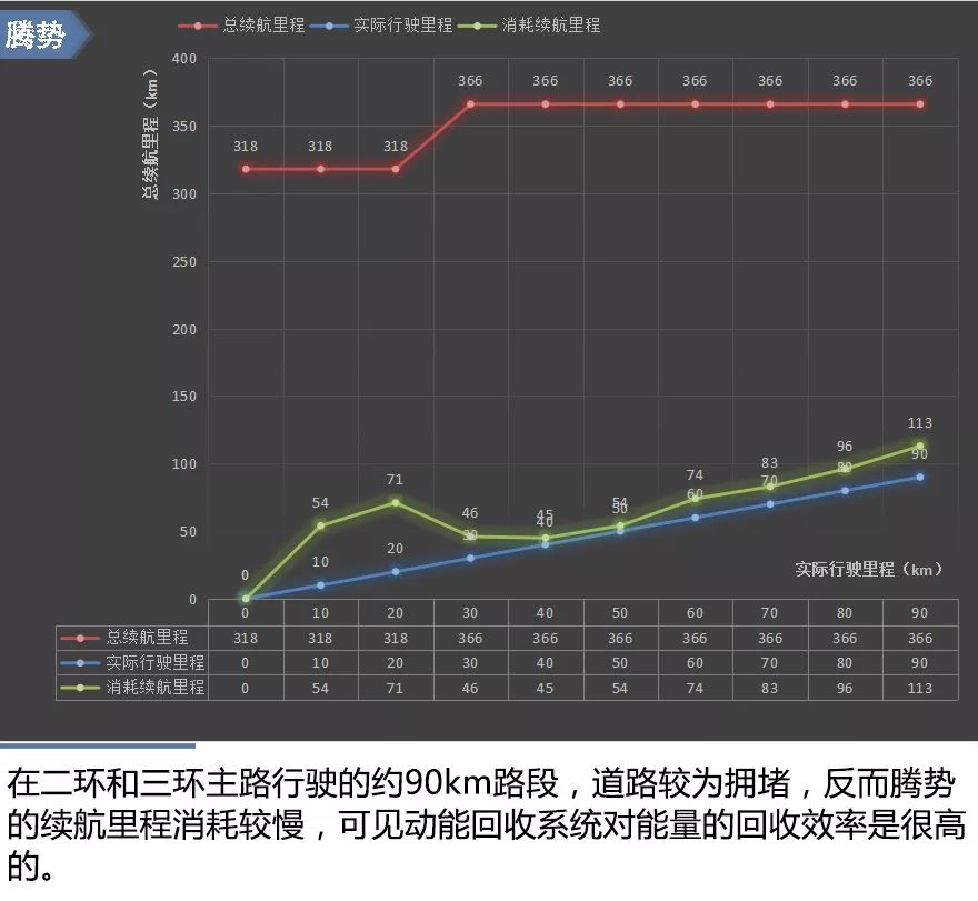 腾势这车到底好不好 冬季百公里实测后告诉你