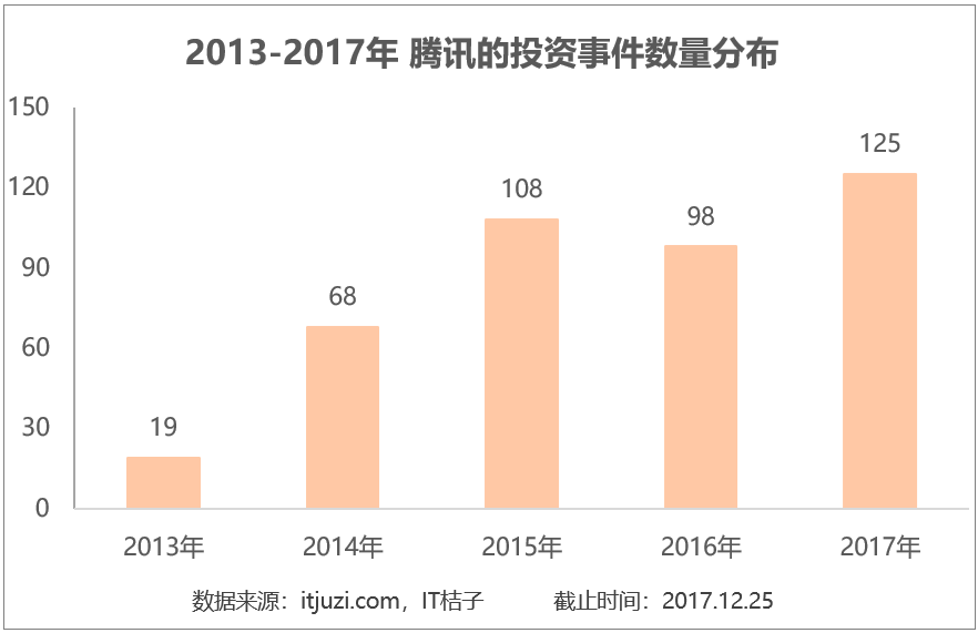 腾讯soso街景地图