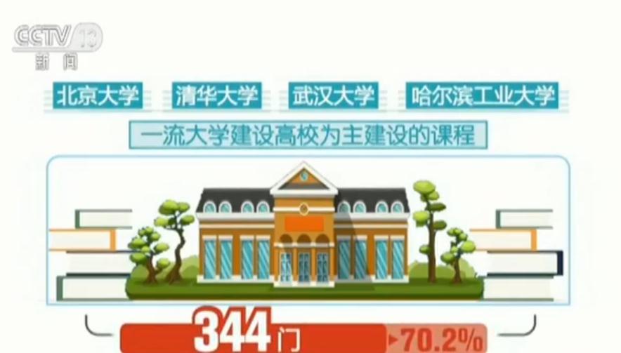 教育部推出首批490门国家精品在线开放课程 我