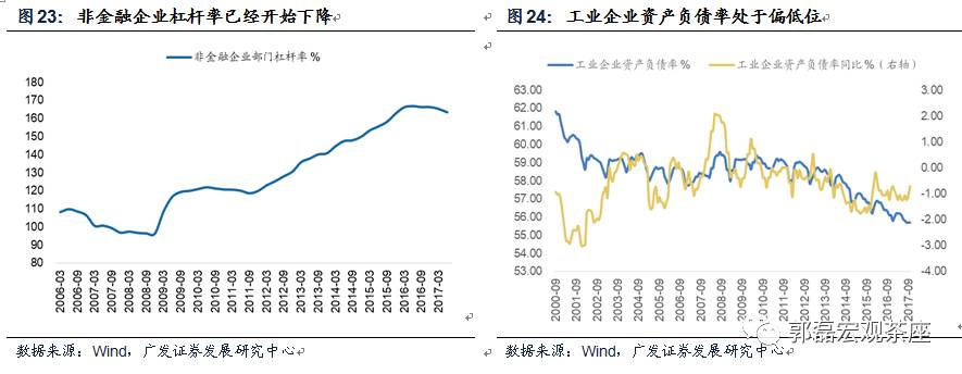 广发郭磊:2018年地产销售及投资贡献率大概率