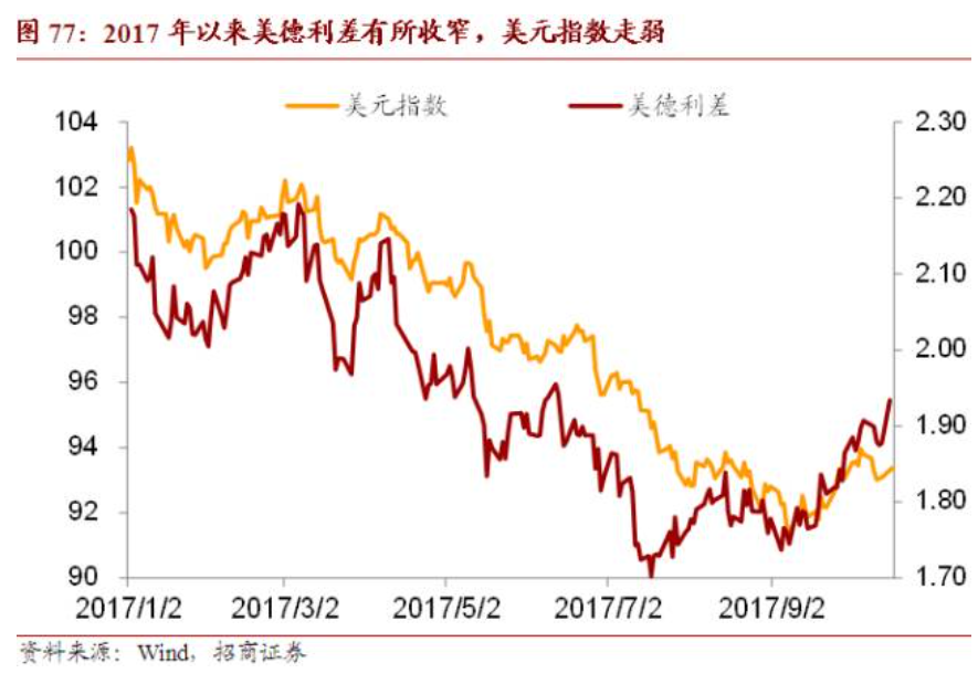 招商宏观:2018年人民币汇率怎么看?|人民币汇