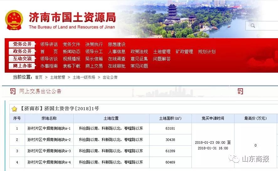 济南没买房的恭喜!只租不卖的房子要来了!20