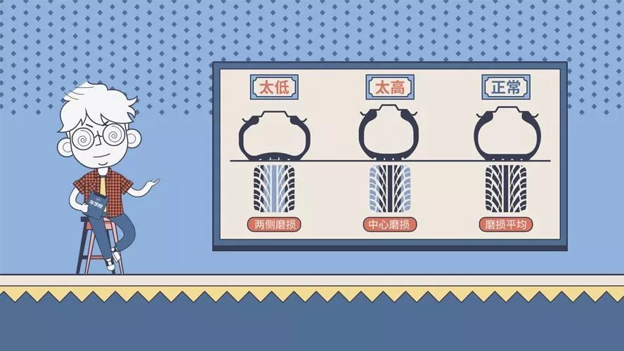 高胎压或低胎压，哪种爆胎几率更高？丨视知车学院