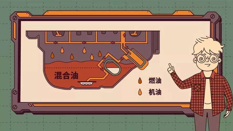 315大热门！让本田CRV停售“机油增多”是怎么形成的？ 丨视知车学院