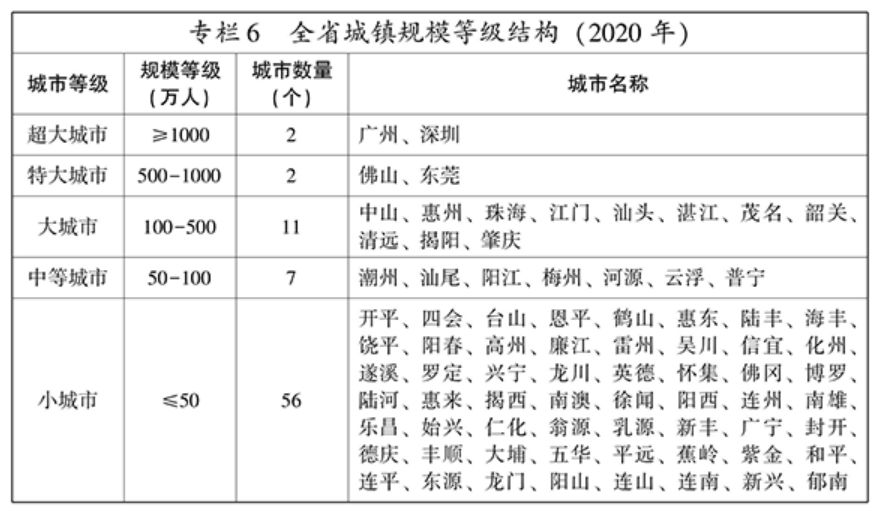 广东人口发展规划来了!明确佛山、东莞为特大