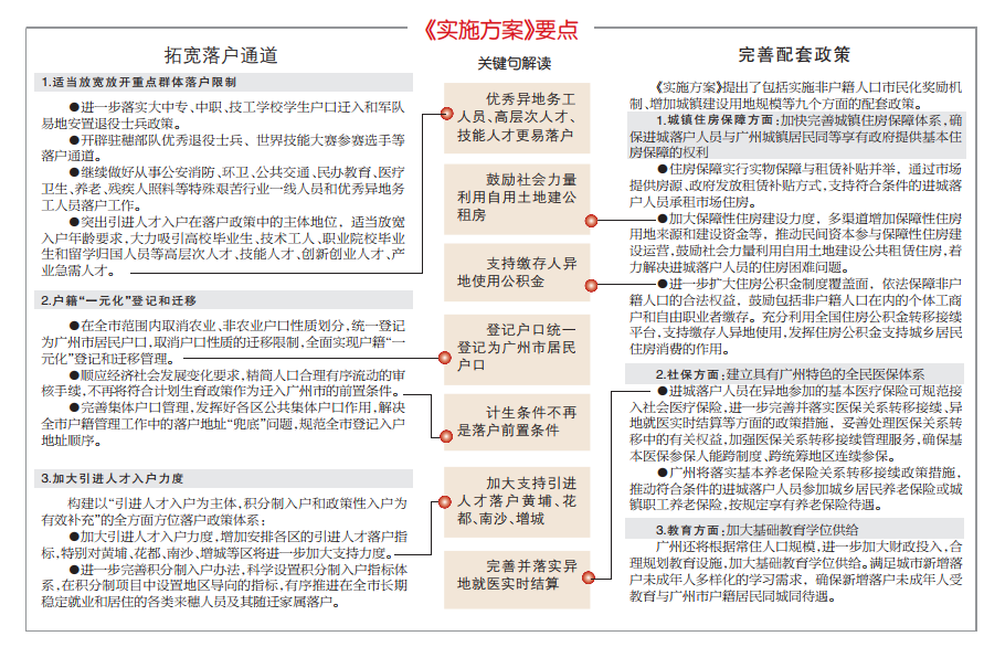 广州市户籍人口数_表情 2020年前1亿非户籍人口落户城市 搜狐新闻 表情