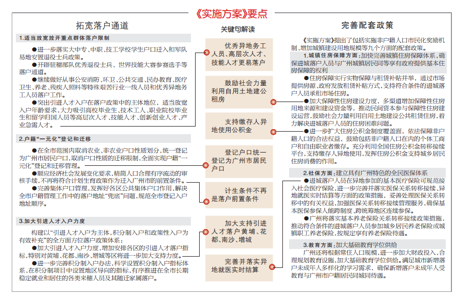 广州出台推动非户籍人口在城市落户实施方案|