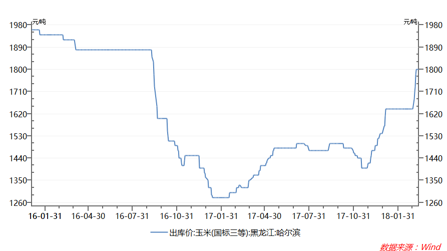 养猪利润腹背受敌概念股承压 分析师仍看好龙