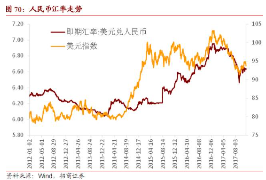 招商宏观:2018年人民币汇率怎么看?|人民币汇率|欧央行|美元指数_新浪财经