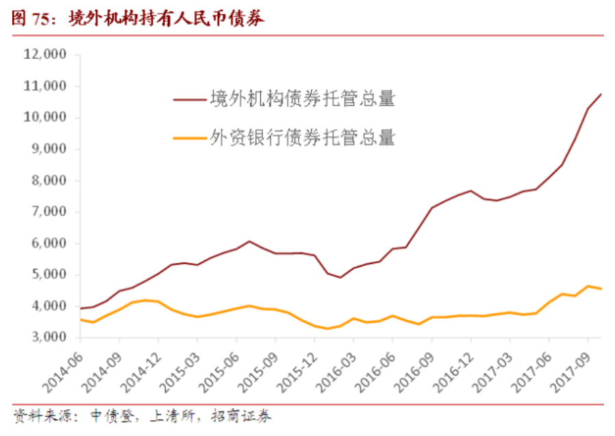 招商宏观:2018年人民币汇率怎么看?|人民币汇