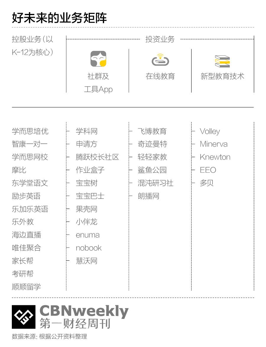 红黄蓝到好未来:商业化学前教育该停下来思考