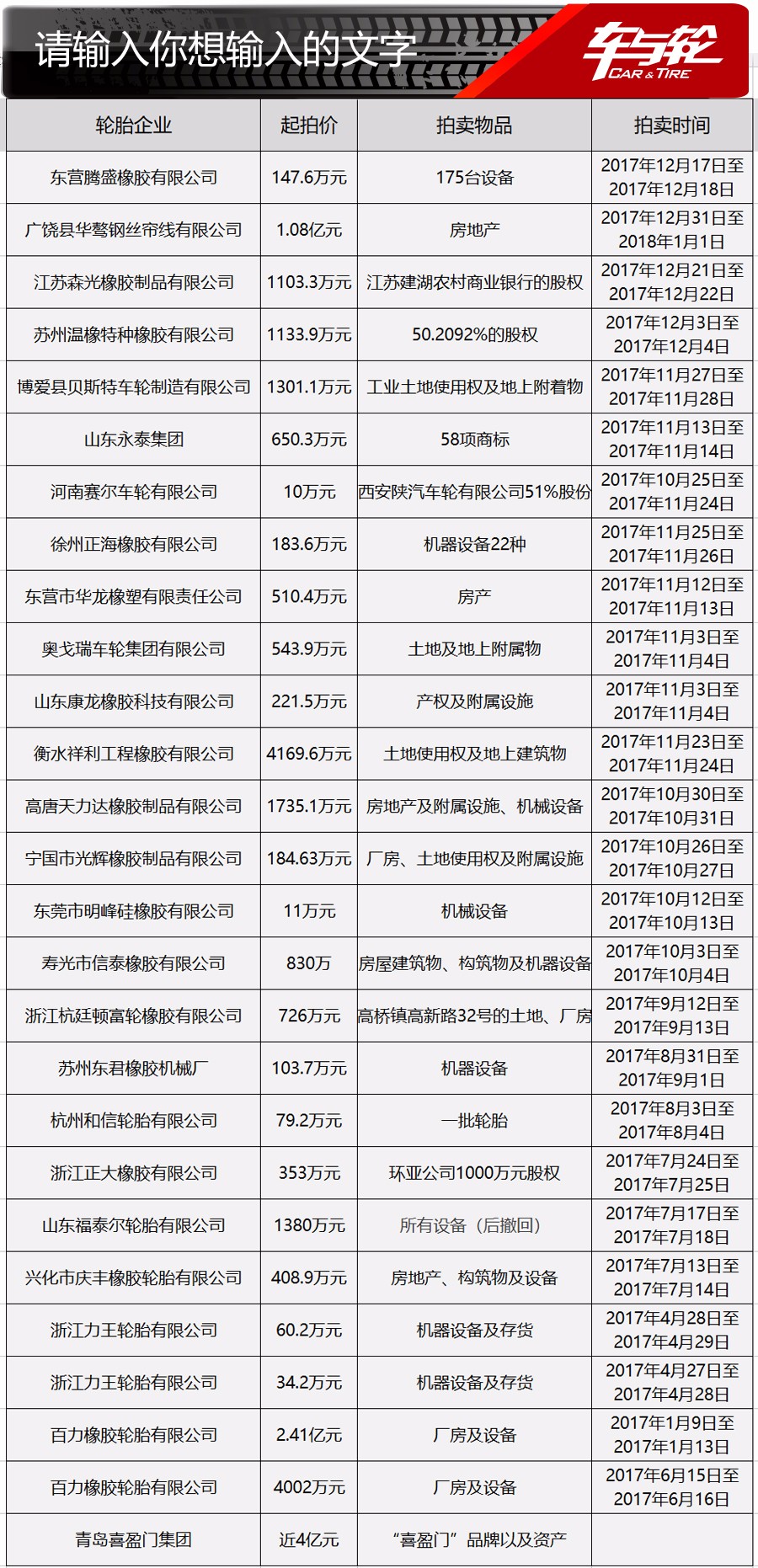 2017年 27家輪胎企業遭拍賣!轟然倒下