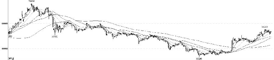 沪铜面临冲高回落