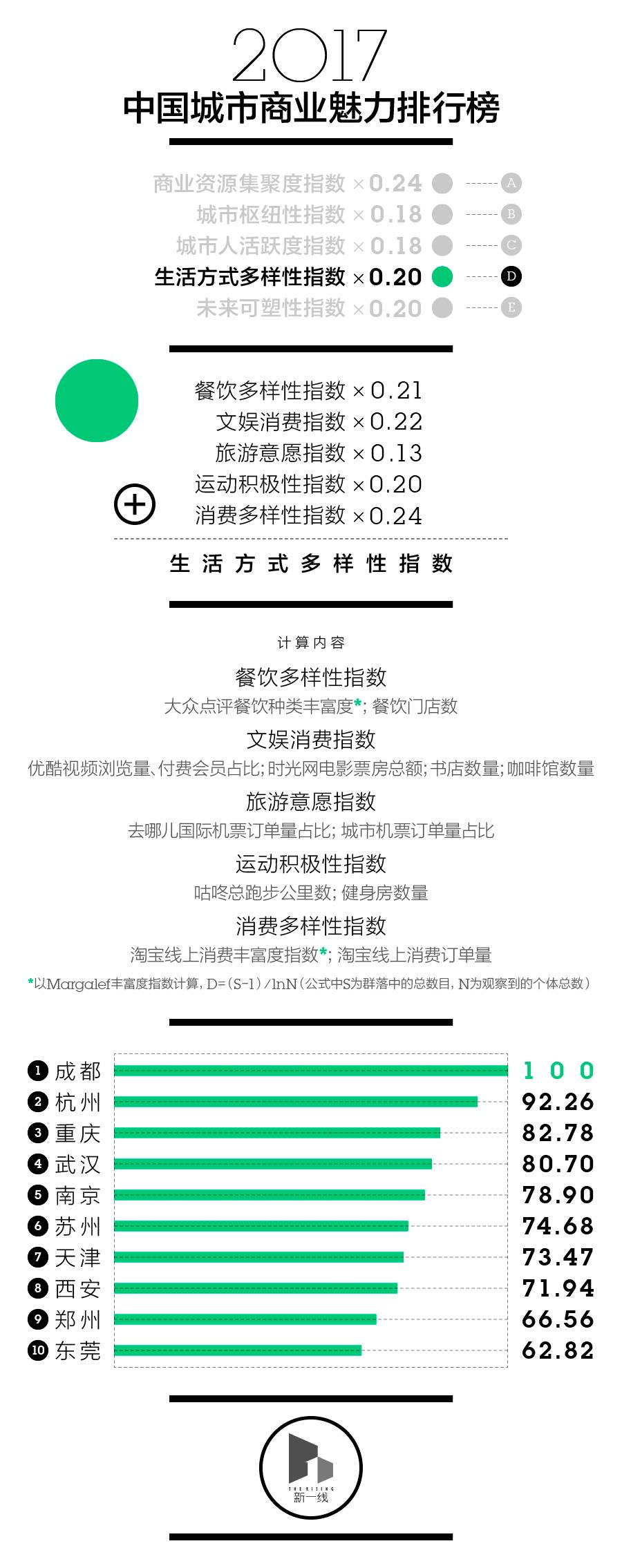 最新中国一二三四五线城房产新闻市排名出炉！西安竟然排……