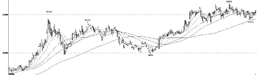 沪锌有望挑战前高