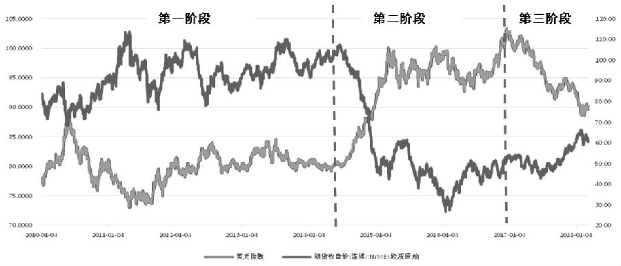 美国gdp的构成原因_美国gdp构成比例图(3)