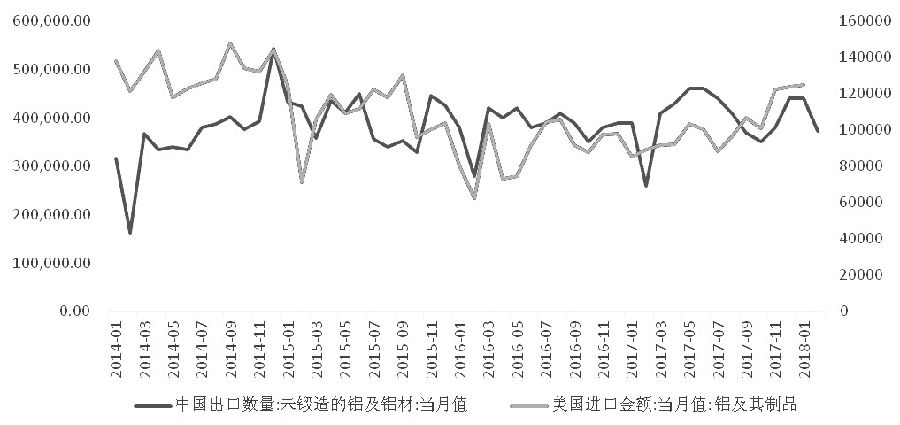 铝价阶段性底部形成中 [负面]