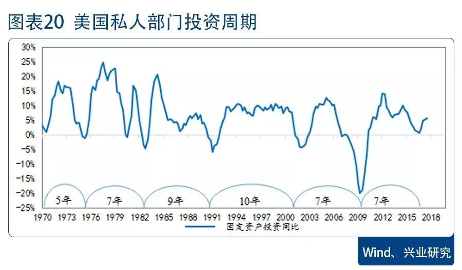 欧洲gdp低为什么发达_定制家居行业发展的驱动因素(2)