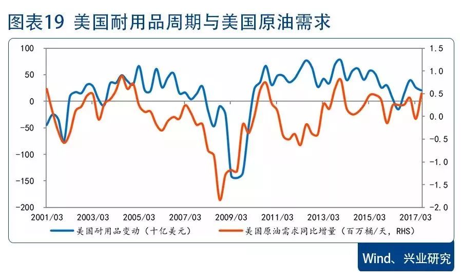 欧洲gdp低为什么发达_定制家居行业发展的驱动因素(2)