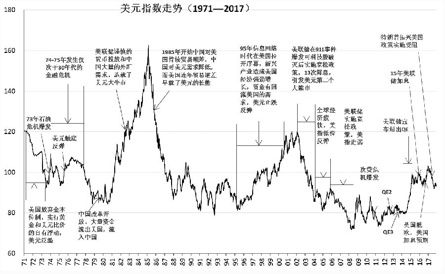 2018中国经济总量增速_生活垃圾总量增速