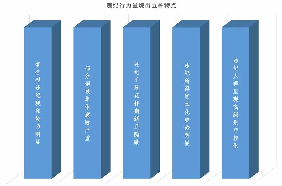 有关违反六项纪律行为的成因及防治:紧扣负面