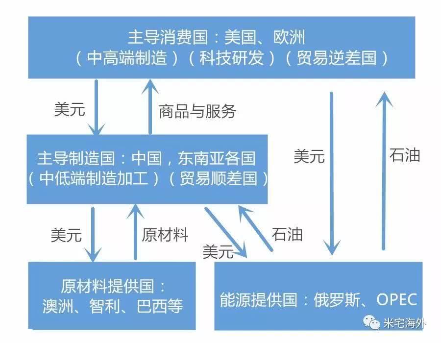 中美贸易战核心揭秘,粉身碎骨也要打!