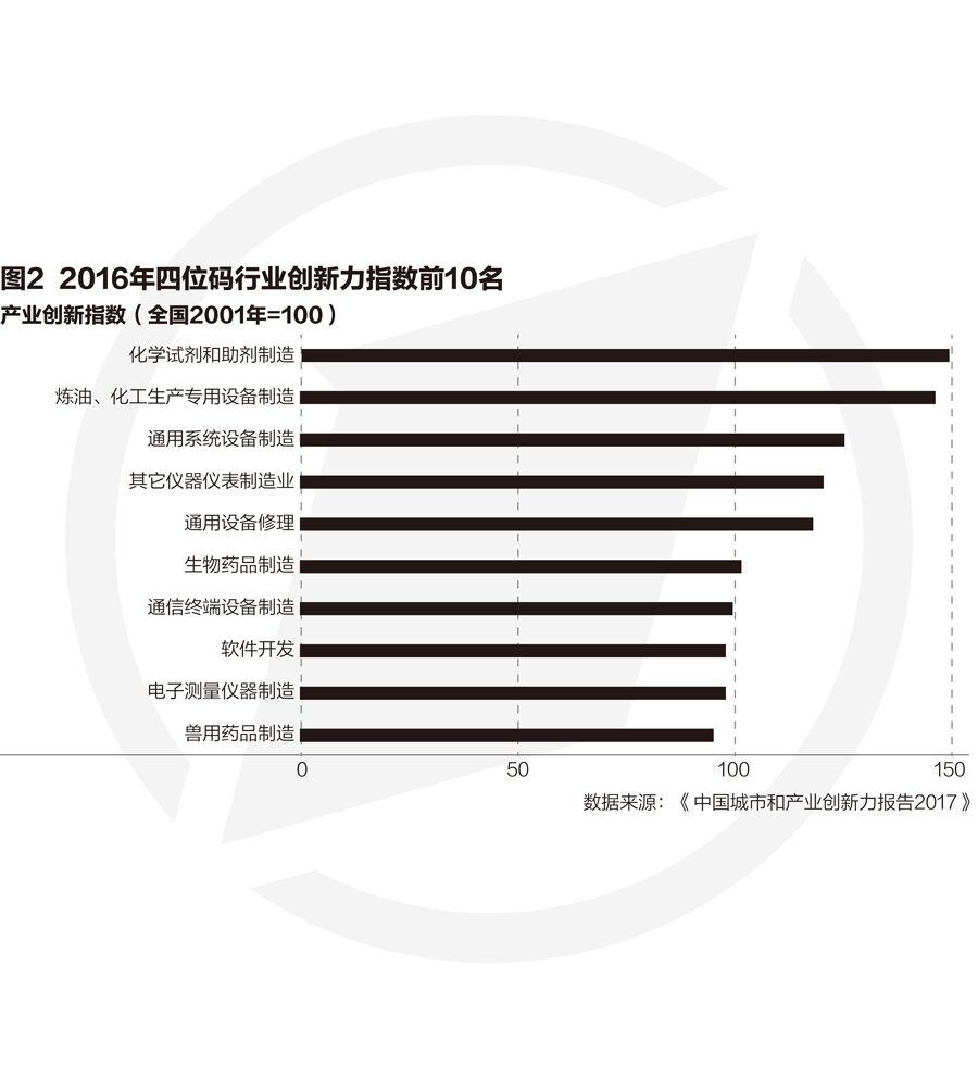 《中国城市和产业创新力报告2017》