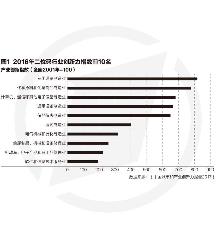 《中国城市和产业创新力报告2017》