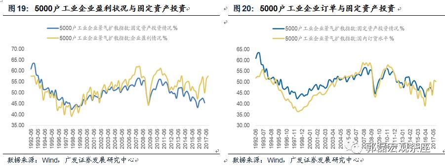 广发郭磊:2018年地产销售及投资贡献率大概率