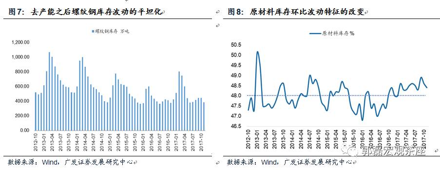 广发郭磊:2018年地产销售及投资贡献率大概率