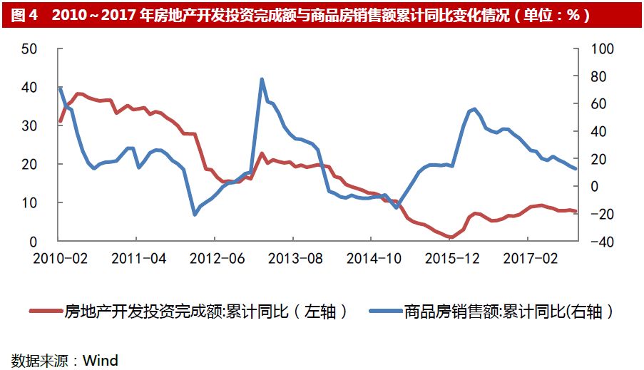 大公:建筑业2018年信用风险展望