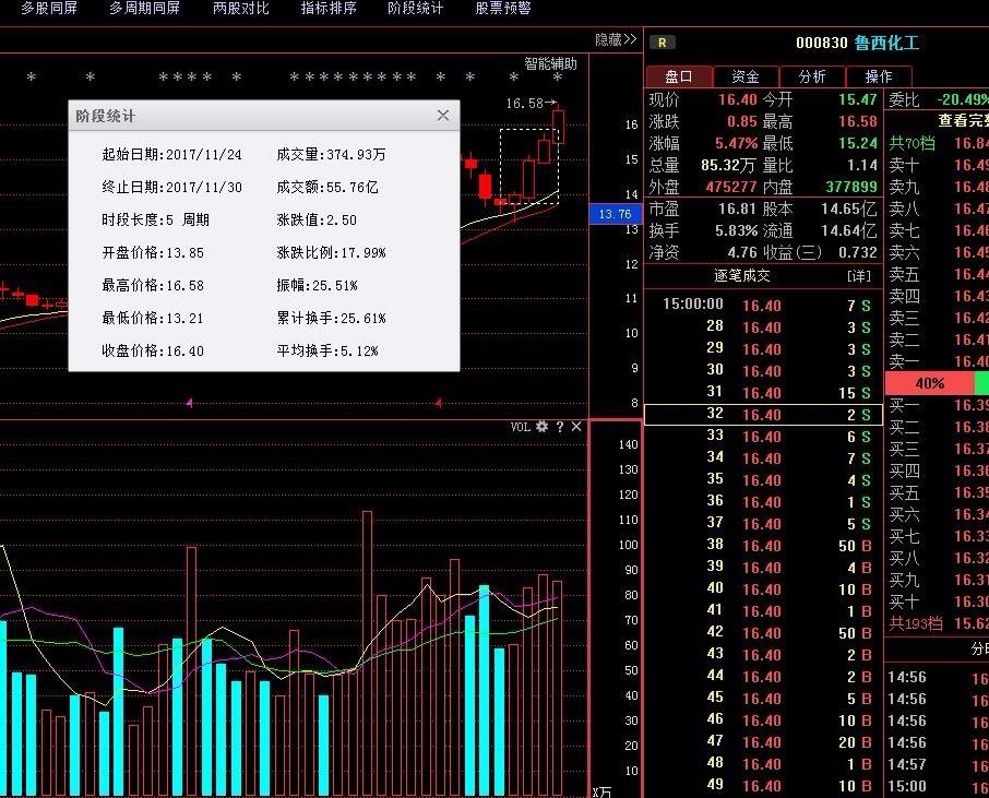 商业航天板块短线拉升 上海沪工短线股票推荐官网_今日牛股精选+明日潜力股预测_短线炒股必看涨停