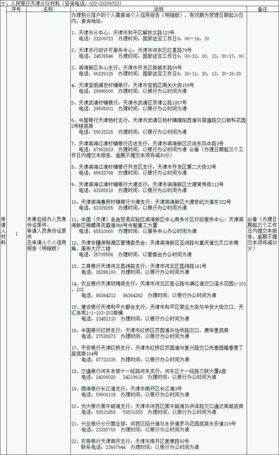 天津户口原来这么值钱!到底要不要入津户?如何入?史上最全解答!