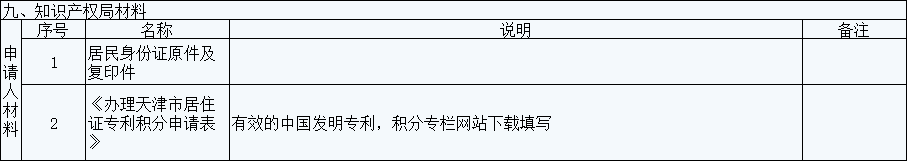 天津户口原来这么值钱!到底要不要入津户?如何入?史上最全解答!
