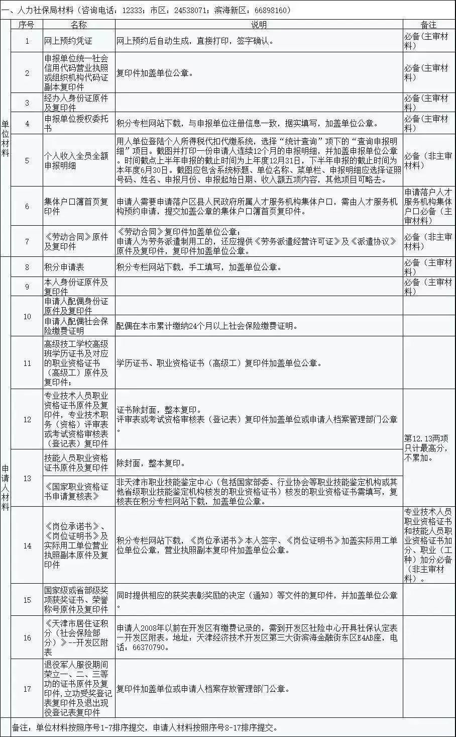 天津户口原来这么值钱!到底要不要入津户?如何入?史上最全解答!