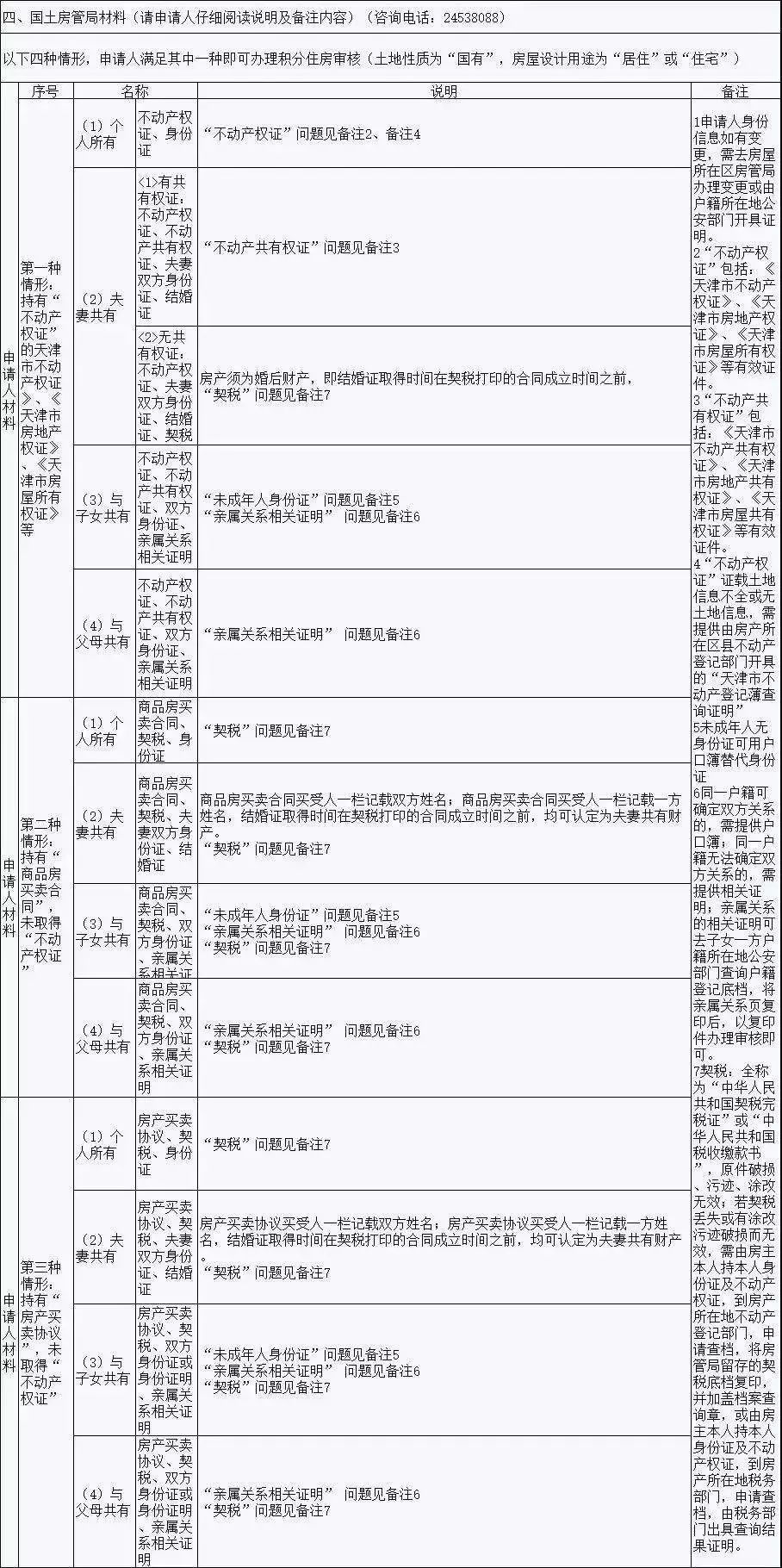 天津户口原来这么值钱!到底要不要入津户?如何入?史上最全解答!