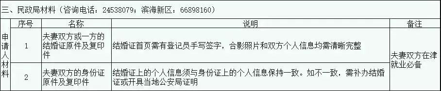 天津户口原来这么值钱!到底要不要入津户?如何入?史上最全解答!