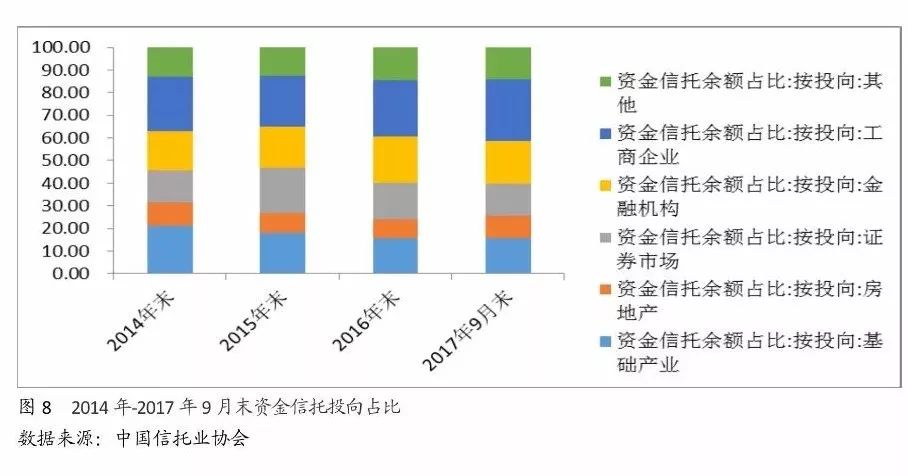 日收益投资平台_营业收入包括投资收益(2)