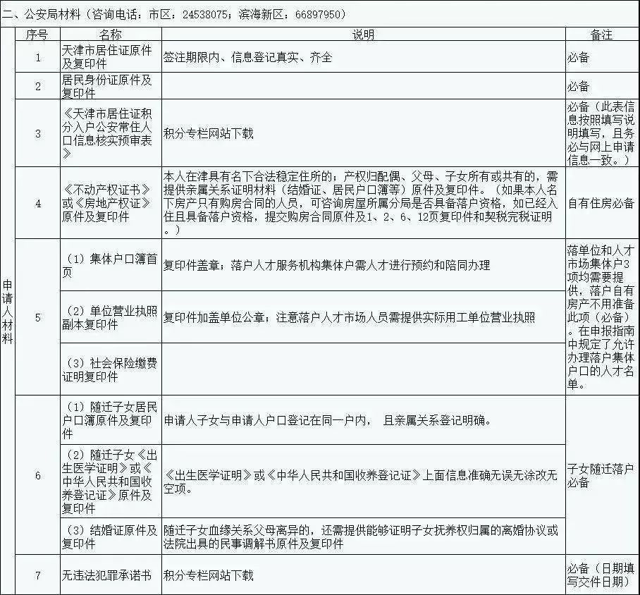 天津户口原来这么值钱!到底要不要入津户?如何入?史上最全解答!