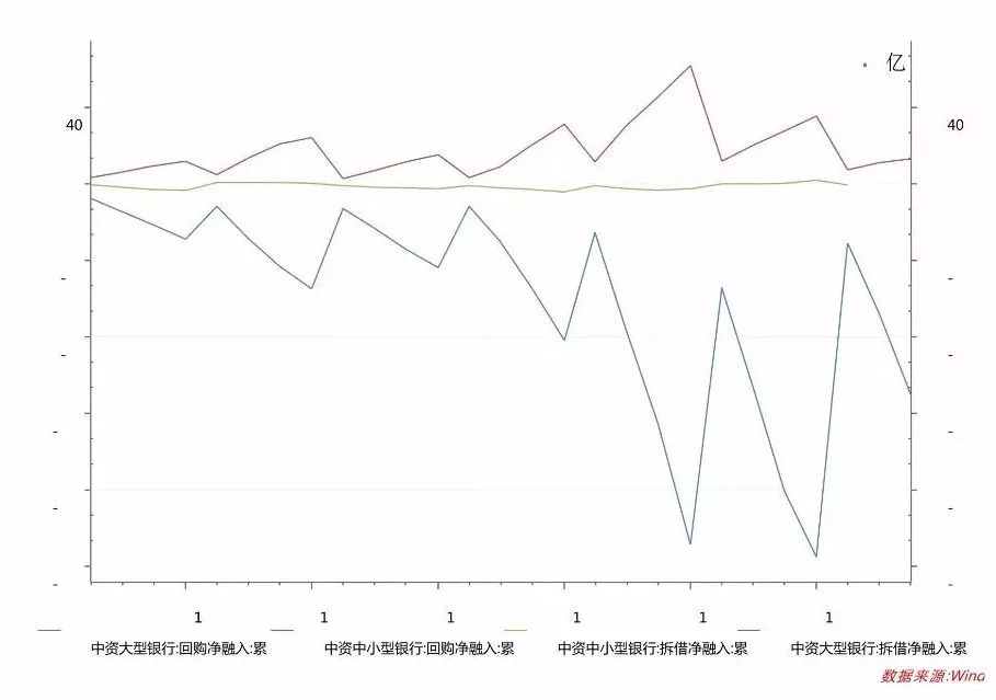 行业研究:金融去杠杆背景下的流动性风险|同业