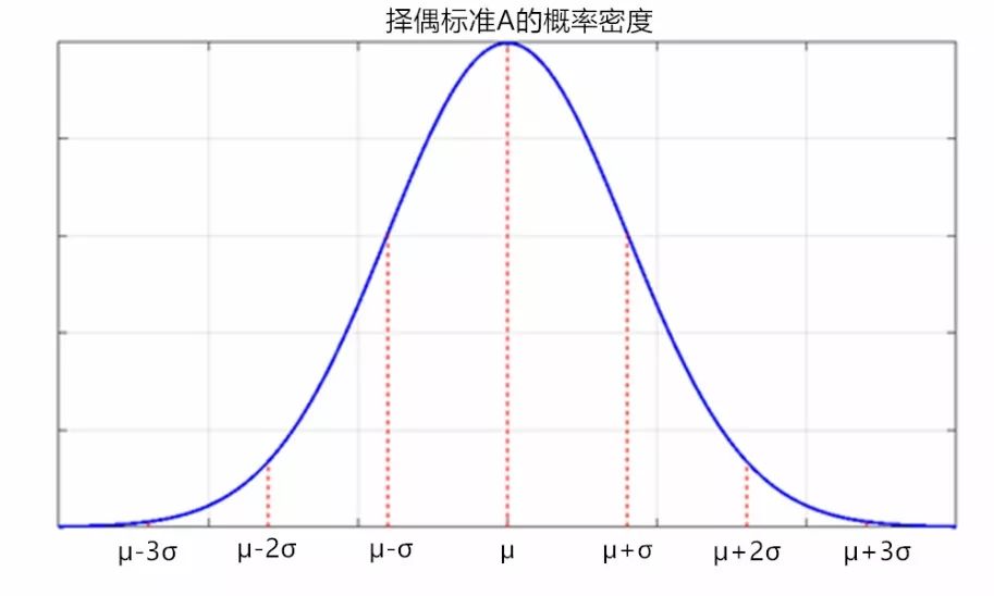 分手七天定律