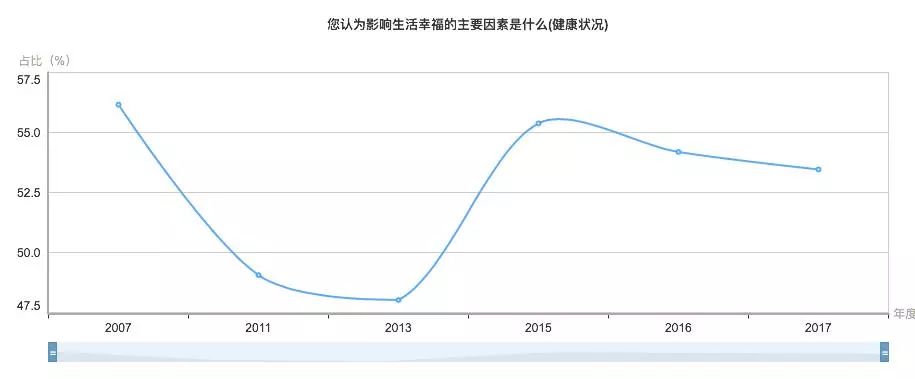 幸福感与收入_私房话你觉得收入多少才有幸福感？