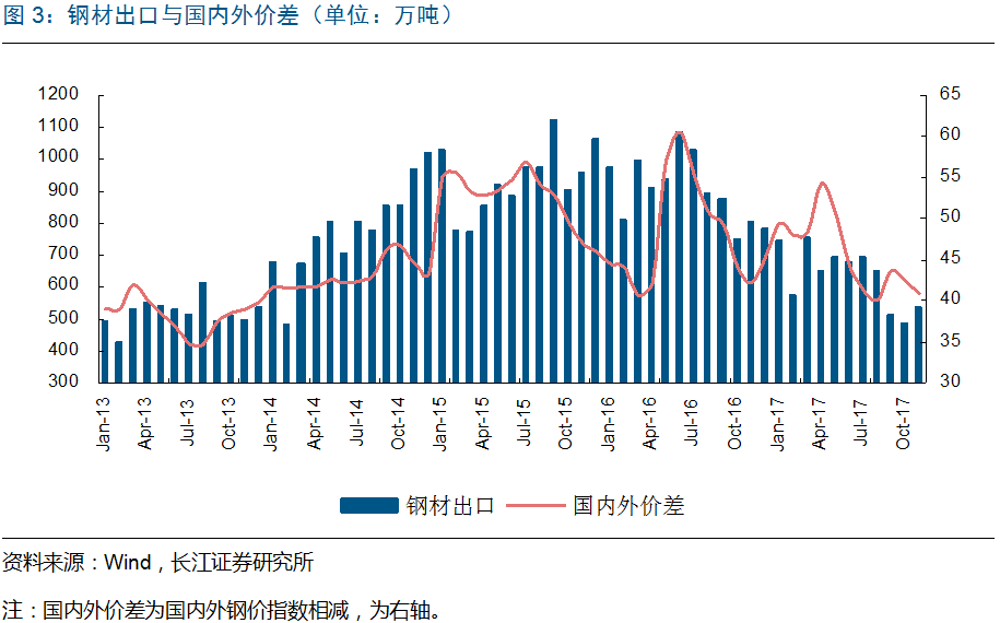 趋势之外,波动之中:关于2018年钢铁行业的9个