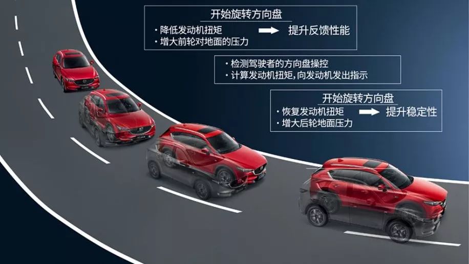 也许，一台车拥有的黑科技你只了解了一半